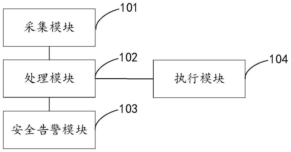 供电监控系统的制作方法