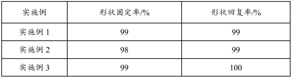 一种生物基呋喃环氧树脂形状记忆聚合物及其制备方法和应用