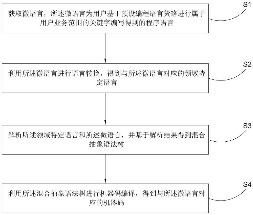 一种用于混合语言的识别方法及系统与流程