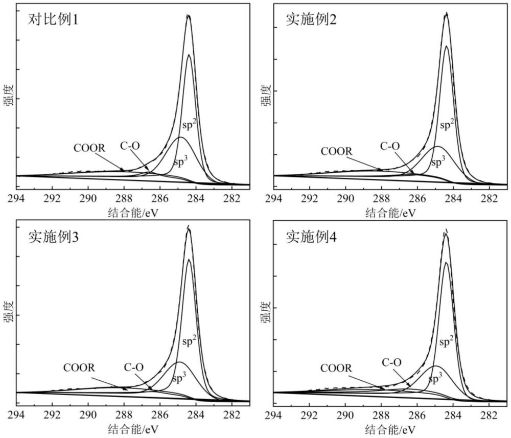 一种利用生物质材料制备具有长程无序微晶结构的生物质基硬碳材料的方法和应用与流程