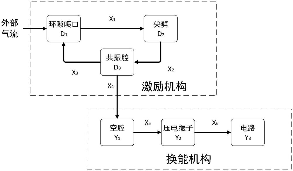 一种非谐振流致振动压电发电装置及发电方法