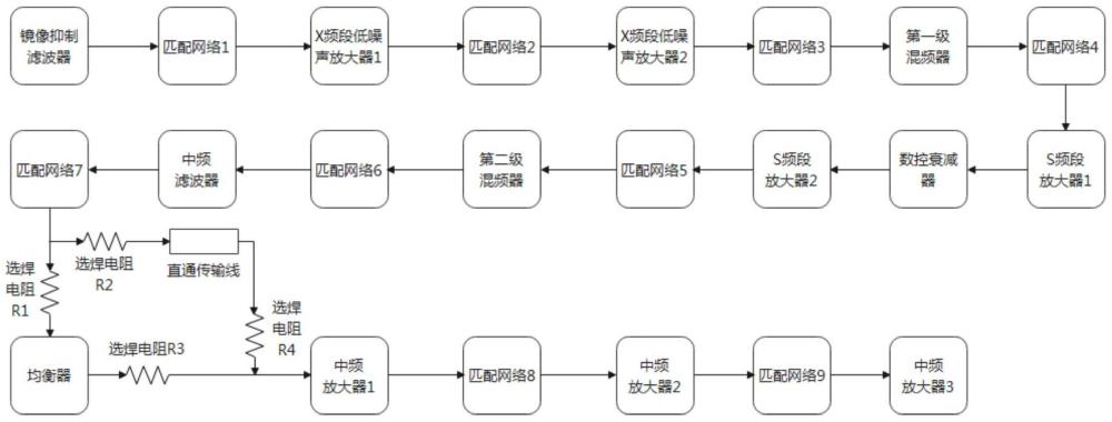 一种高增益平坦度的星载宽带接收机的制作方法