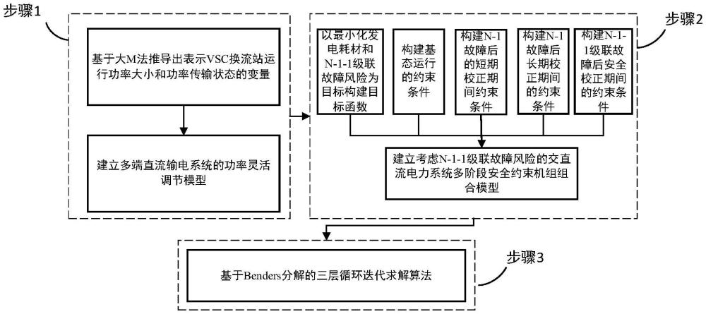 计及多阶段校正控制的交直流电力系统安全约束机组组合方法