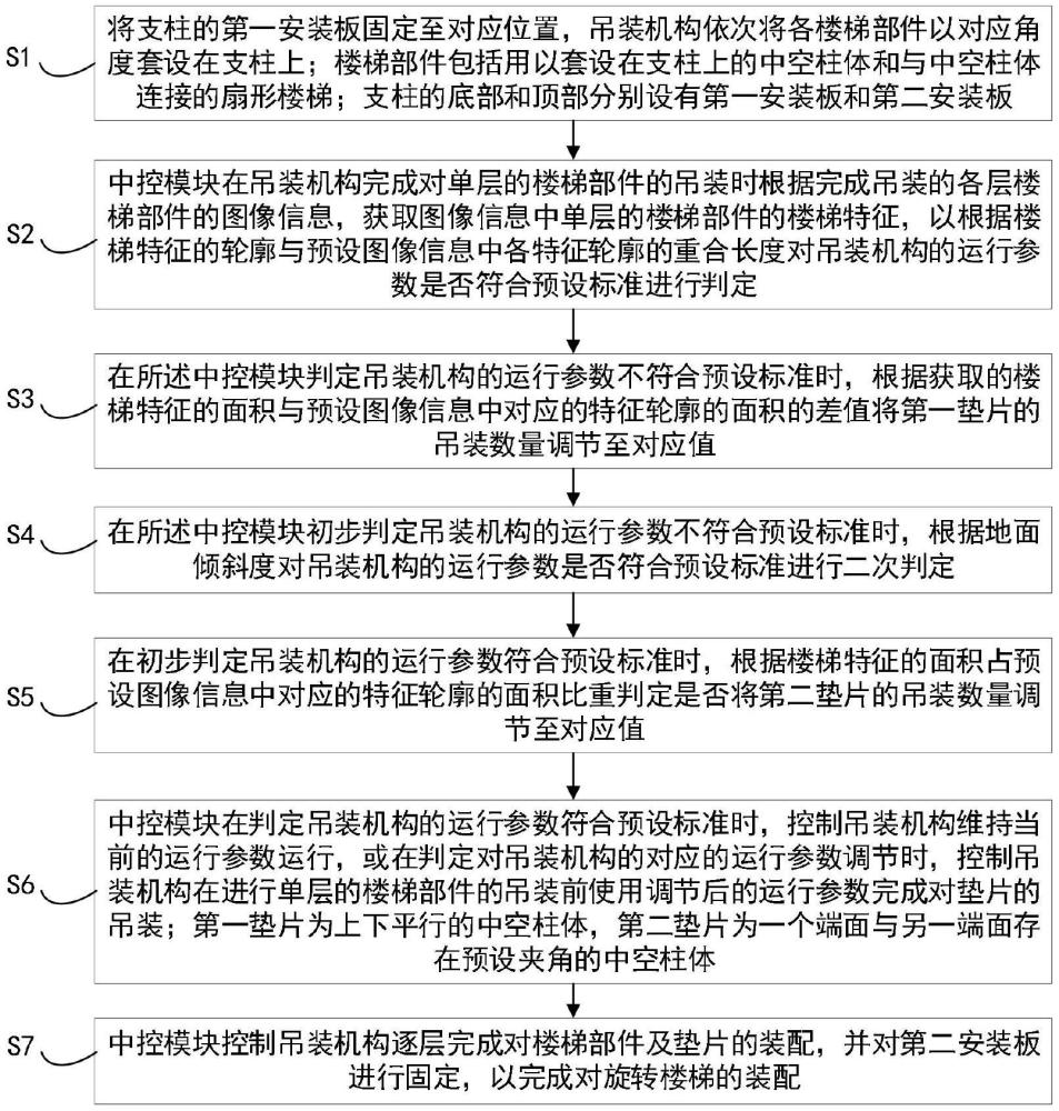 一种基于装配式旋转楼梯的安装方法与流程