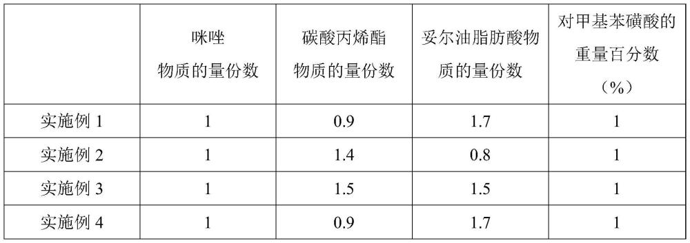 一种室温长适用期、中温高活性的液态咪唑固化剂、制备方法及其应用