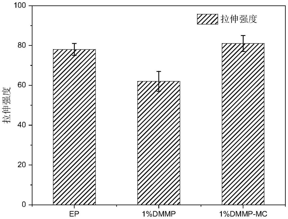 硅基阻燃材料、其制备方法以及用途与流程