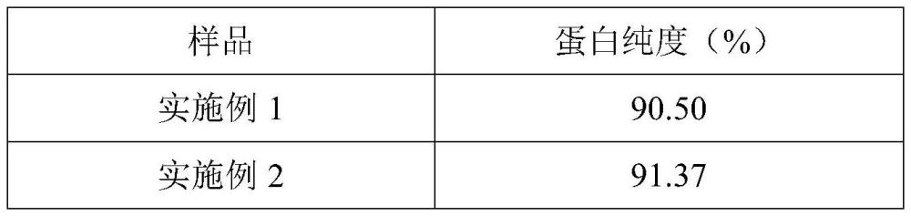 一种具有耐高温能力的重组胶原蛋白及其制备方法和应用与流程