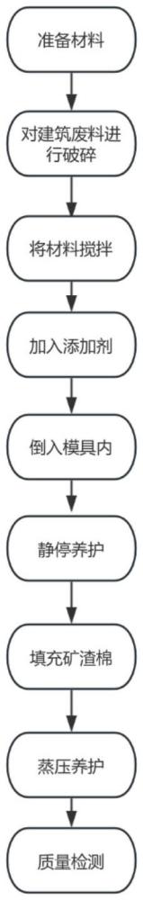 一种蒸压加气混凝土砌块制备方法与流程