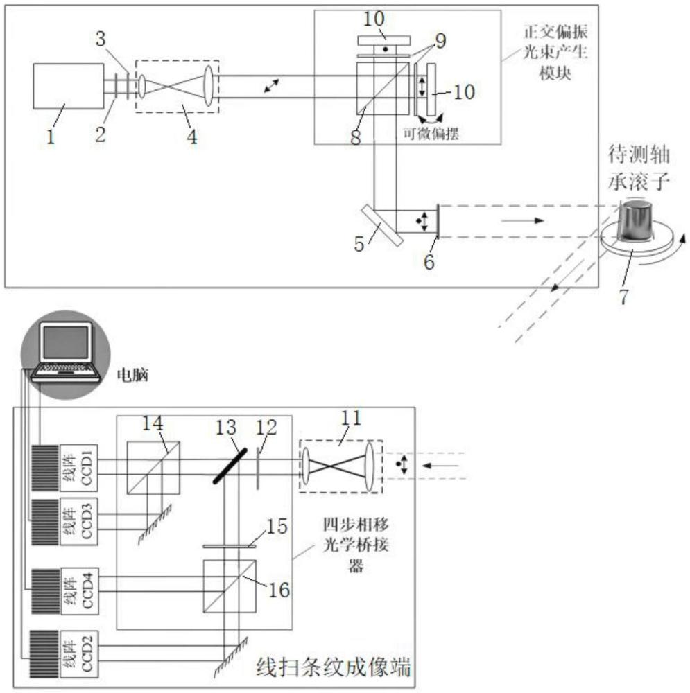 一种基于条纹可分离激光干涉的轴承滚子滚动面检测方法