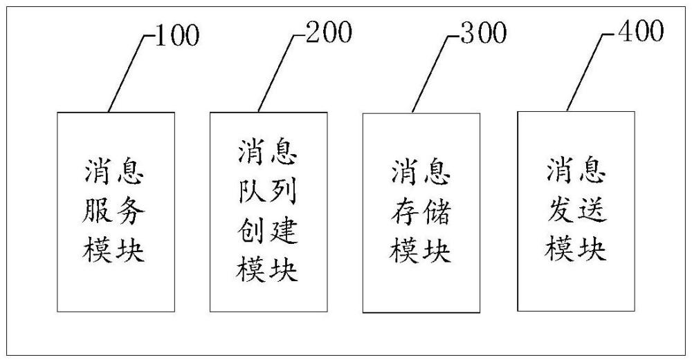 一种消息通讯平台的制作方法