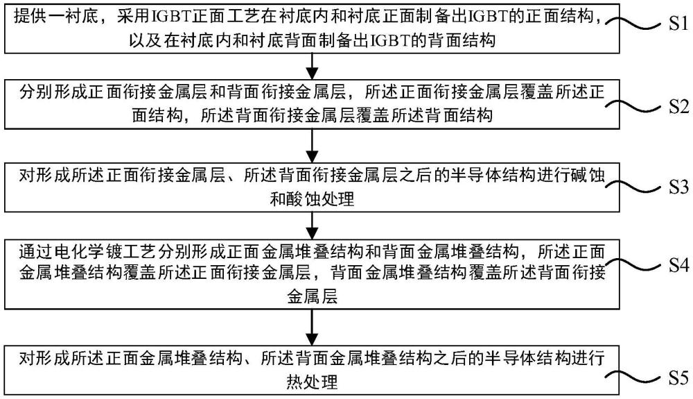 IGBT器件的制造方法与流程