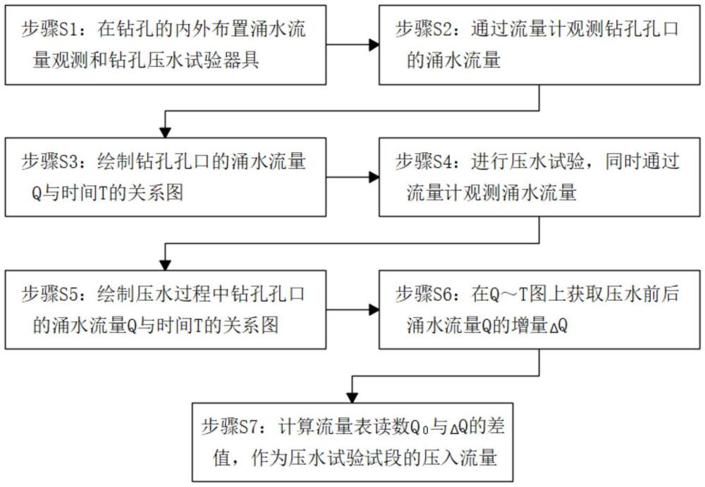 钻孔压水试验中消除承压水干扰的方法与流程