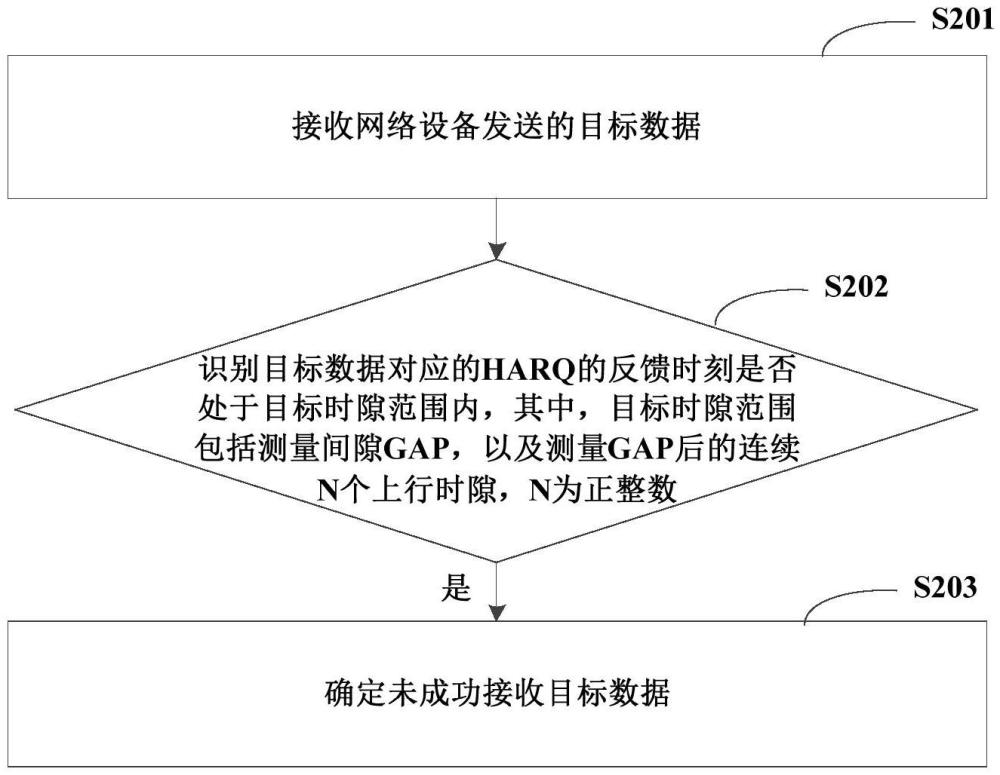 通信方法、装置、通信设备、存储介质和芯片与流程