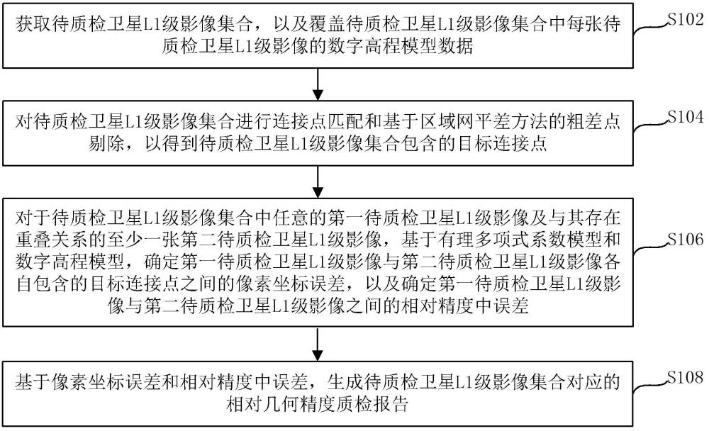 卫星L1级影像间相对几何精度质检方法、装置及设备与流程