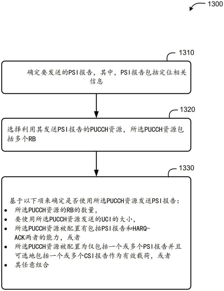 用于定位状态信息（PSI）报告的PUCCH资源管理的制作方法