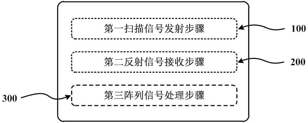 一种定位方法、套件、信标、天线阵列、介质及控制器与流程