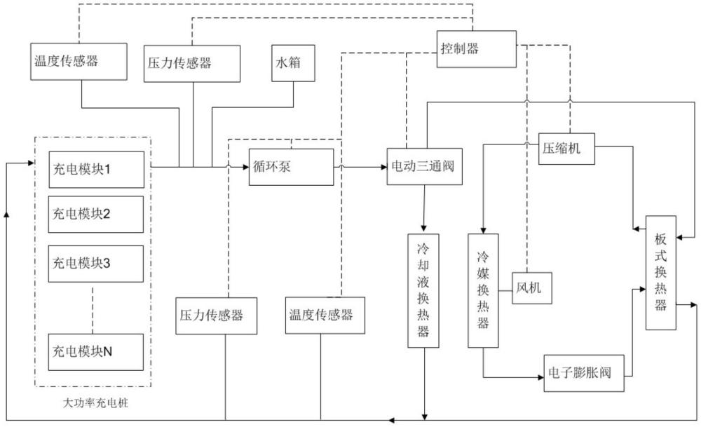 一种用于大功率充电桩的双系统液冷系统的制作方法