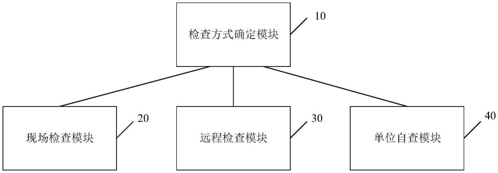 一种网络安全检查平台的制作方法