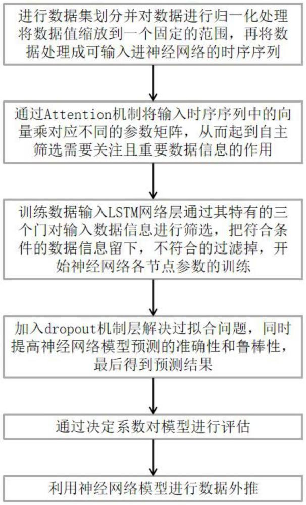 一种基于LSTM的仪表放大器电离总剂量效应预测方法