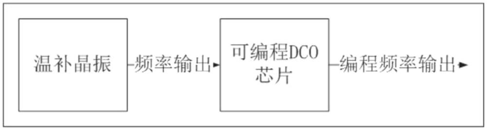 可编程温补晶振及电子设备的制作方法