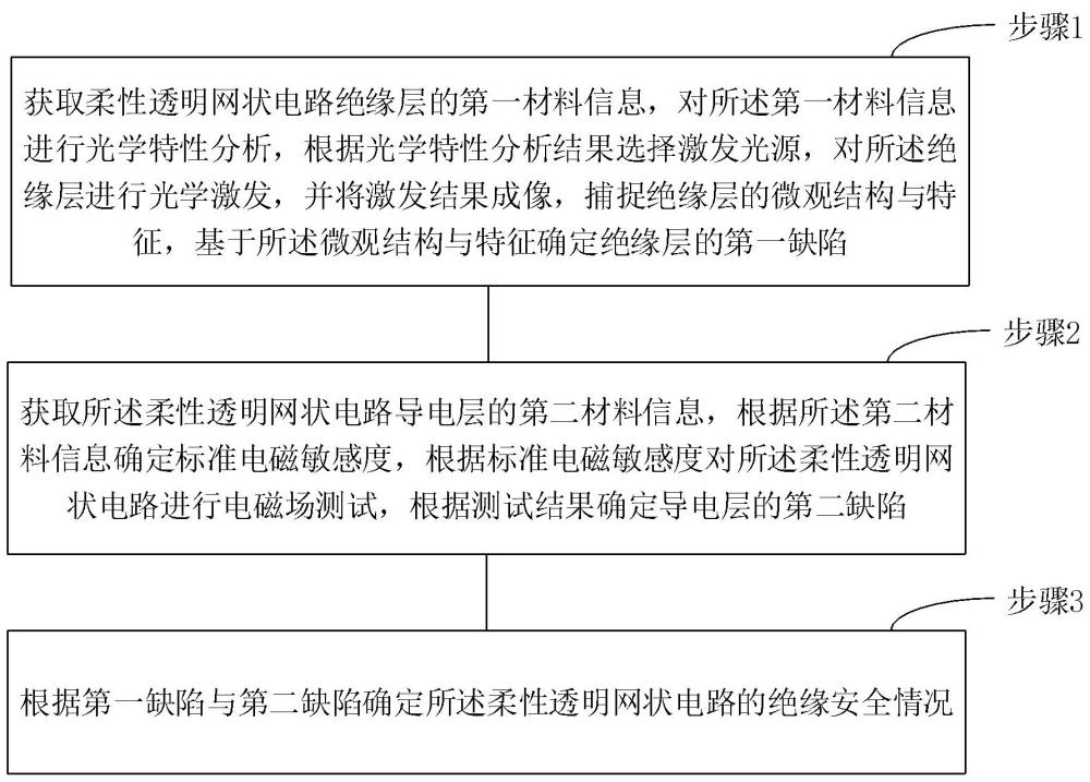 一种柔性透明网状电路的绝缘安全检测方法与流程