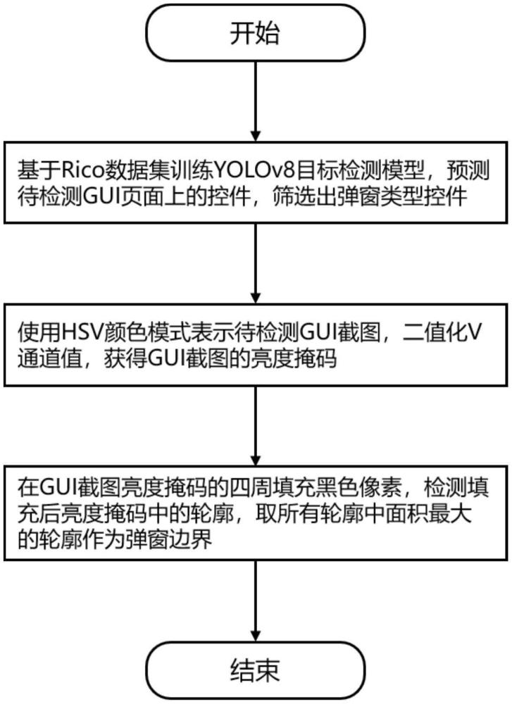 一种仅基于视觉信息的移动应用GUI弹窗检测方法