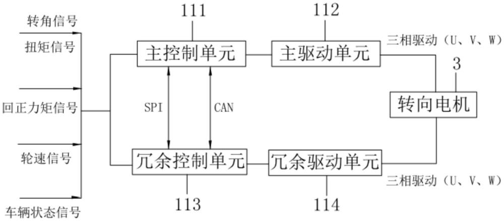 车身控制器、转向系统及车辆的制作方法