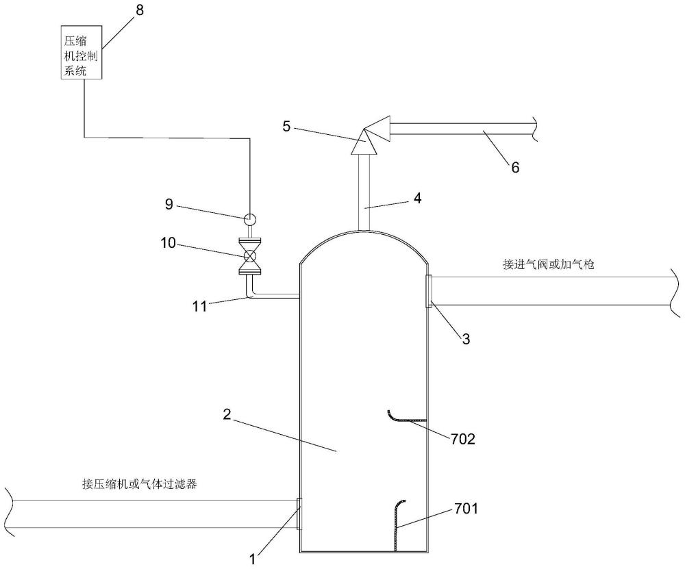 一种气压缓冲系统及加气机的制作方法