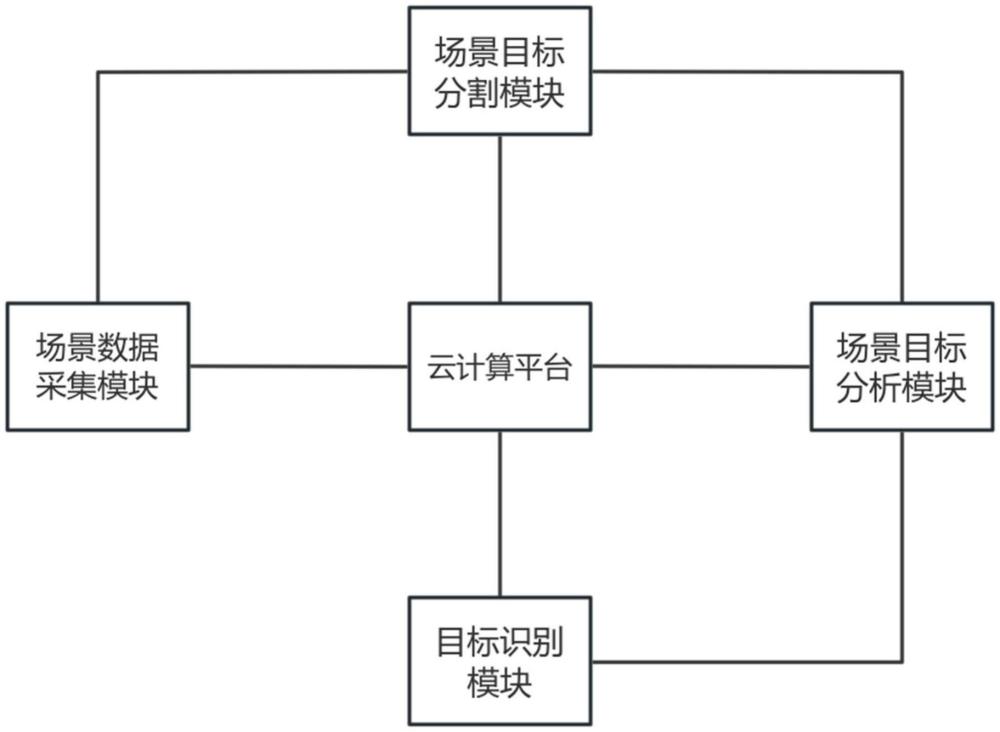 一种基于局部特征融合的场景图像分割系统