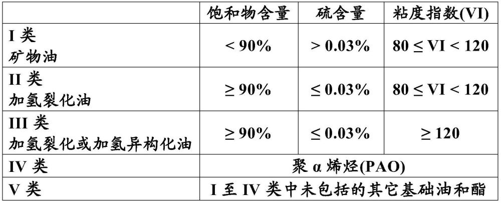 利用超临界CO2使再生润滑油除味的方法与流程