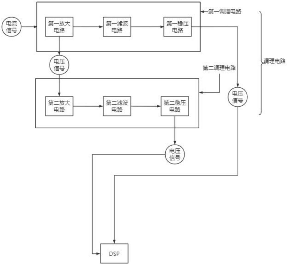 一种无功发生器SVG的调理电路的制作方法