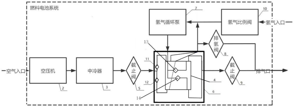 一种搭载分块式燃料电池电堆的燃料电池系统及防水淹控制方法与流程