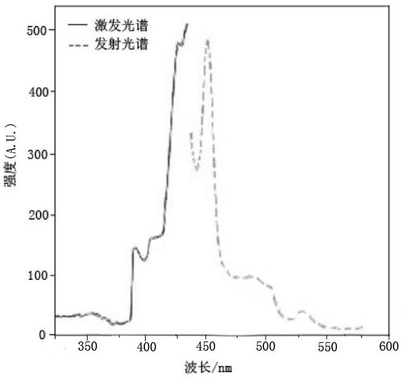 水质中总氮的检测方法与流程