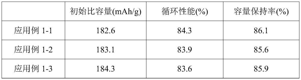 粒径均匀的三元前驱体、正极材料及制备方法与应用与流程