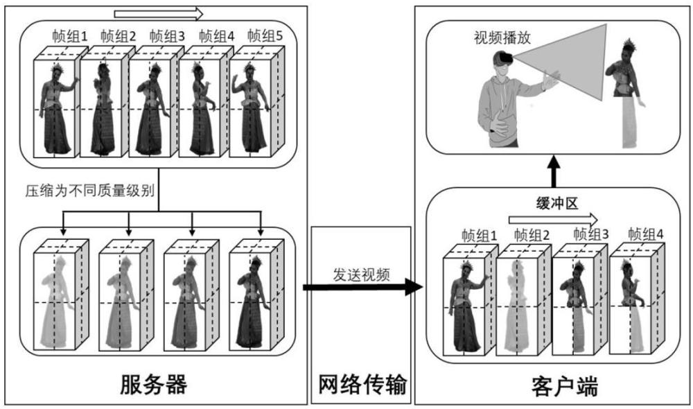 基于多轮预下载的体积视频流自适应传输方法及设备