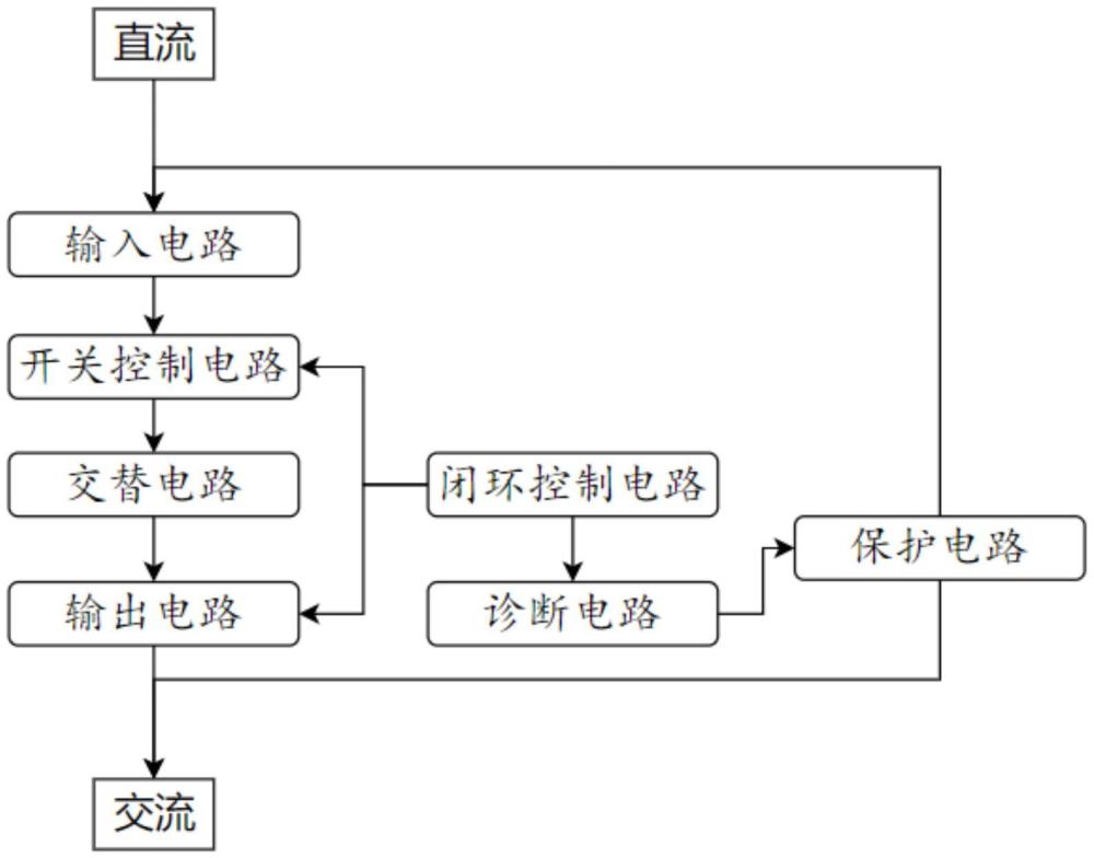 一种集成功率器件的封装的制作方法