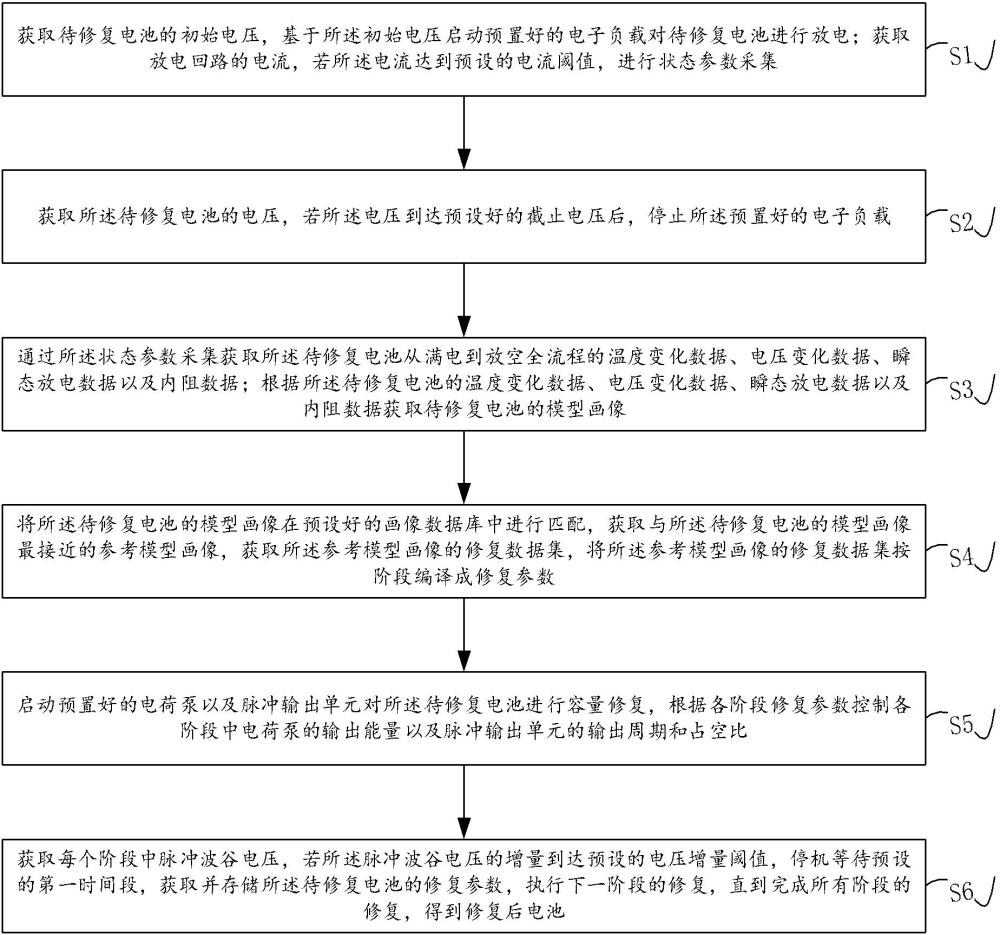 基于可变能量脉冲的电池修复方法及系统与流程