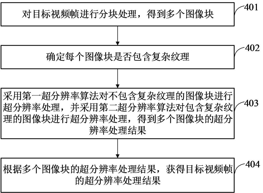 一种视频超分辨率处理方法及相关装置与流程