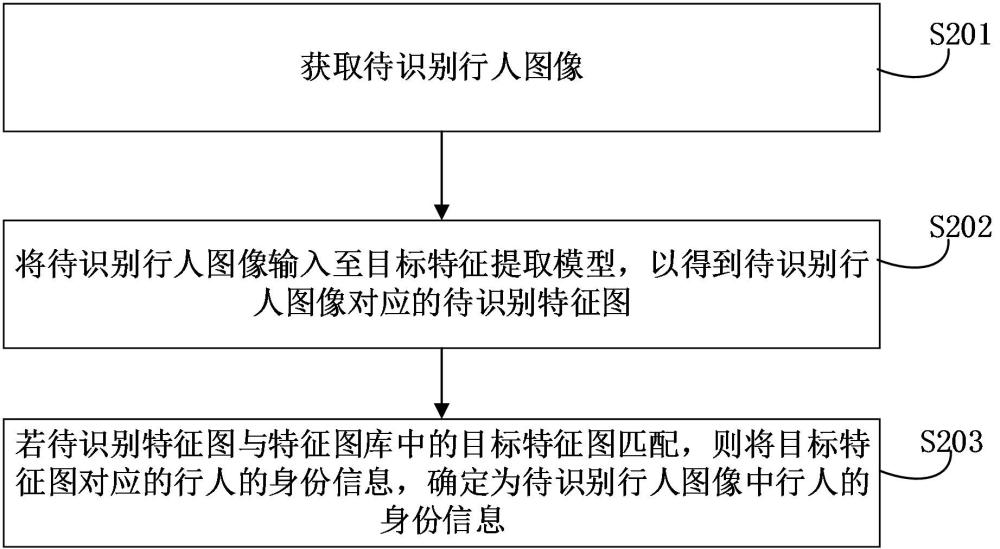 行人重识别方法、装置、设备、存储介质和程序产品与流程