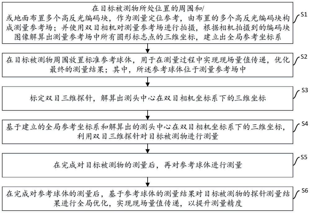 一种具有现场量值传递的双目三维点探测方法及装置