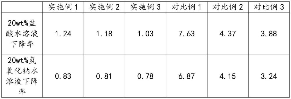 一种耐高温耐磨管道用防腐内衬材料及其制备方法与流程