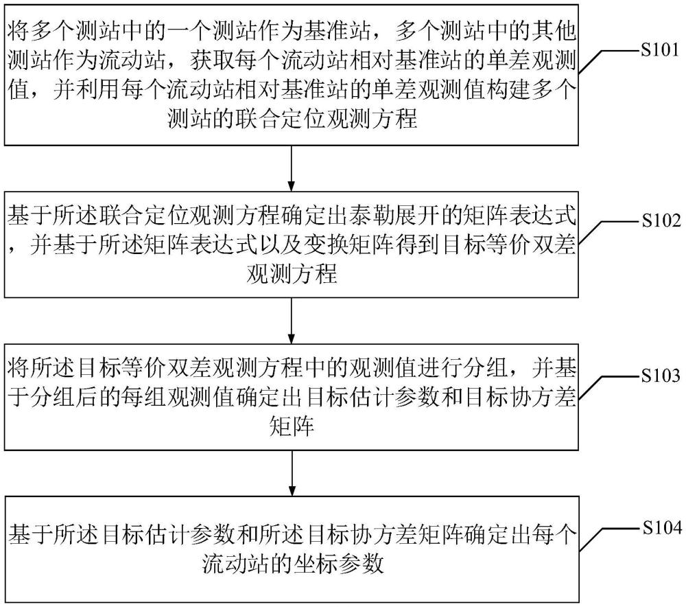 一种多个GNSS测站的联合定位方法及联合定位装置与流程