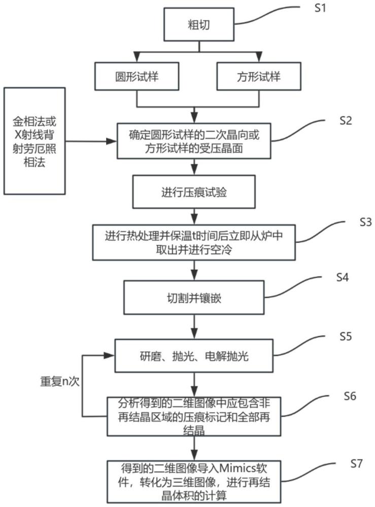 一种燃气轮机用定向高温合金寿命评估方法及系统与流程