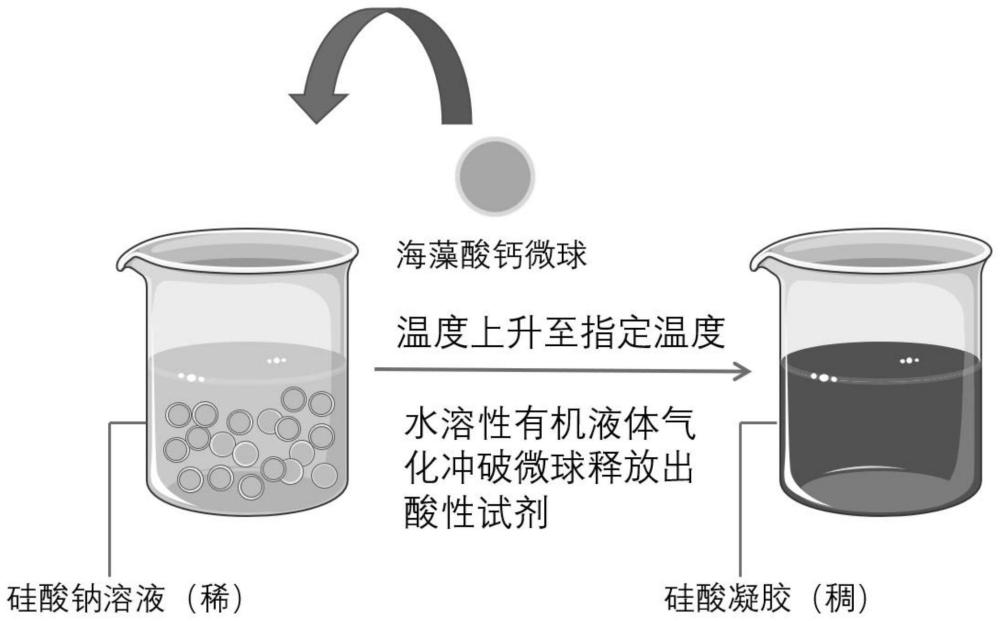 一种无机温敏动态相变防灭火凝胶材料及其制备方法