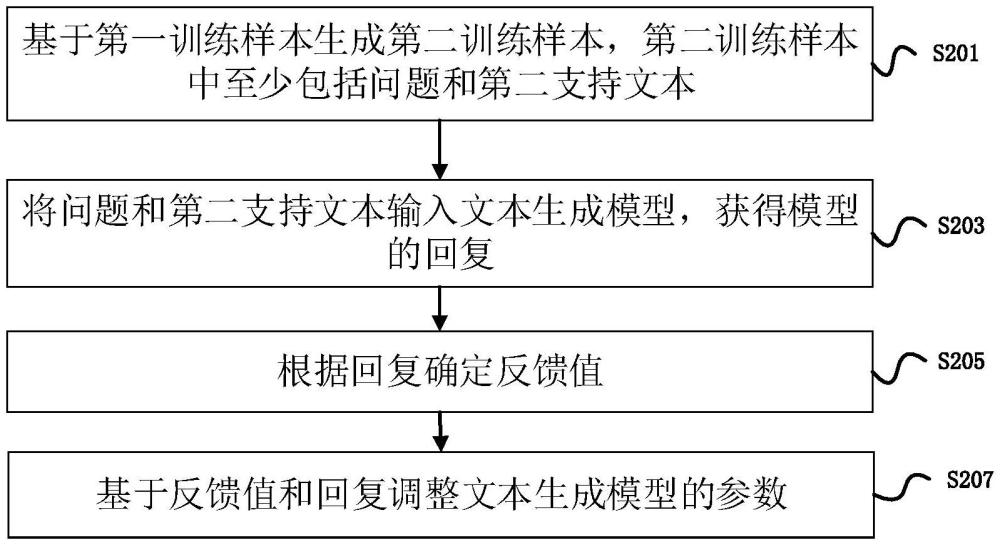 基于强化学习训练文本生成模型的方法和装置与流程