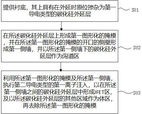 一种碳化硅功率器件及其制备方法与流程