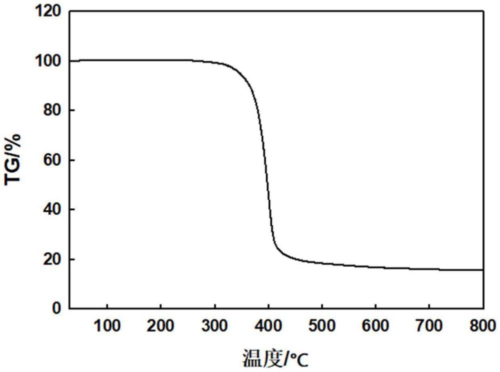 一种生物基超支化聚酰胺、其制备方法与应用