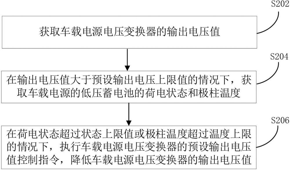 车载电源整车控制方法、装置、计算机设备和存储介质与流程