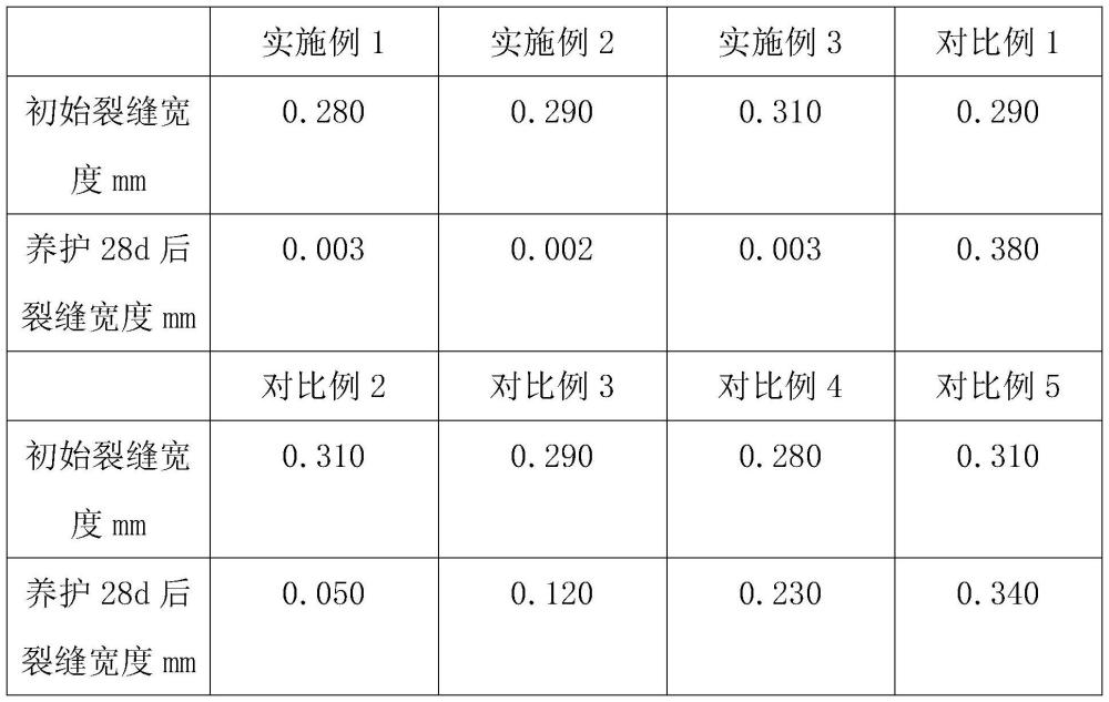 一种用于防水混凝土中的智能自修复防水材料的制作方法