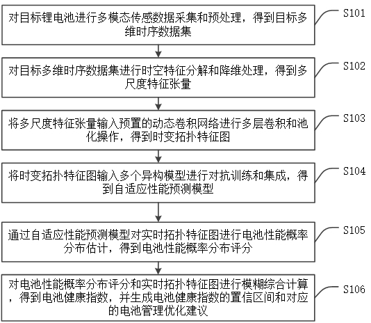 一种锂电池电性能测试方法及系统与流程